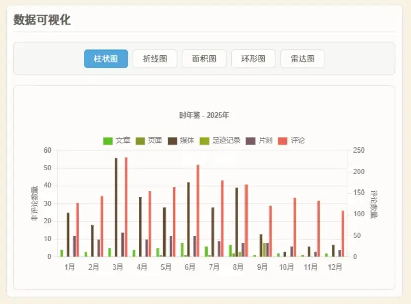 时年鉴---一款让你更了解网站数据的WP插件 V1.0.2-似水流年